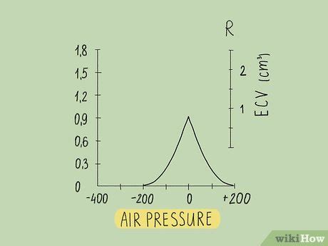 interpreting tympanogram|How to Read and Interpret Normal and Abnormal .
